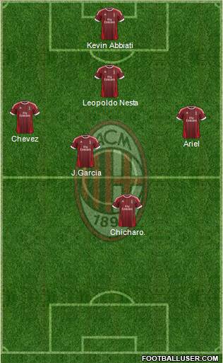 A.C. Milan Formation 2012