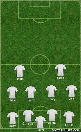 Champions League Team Formation 2012