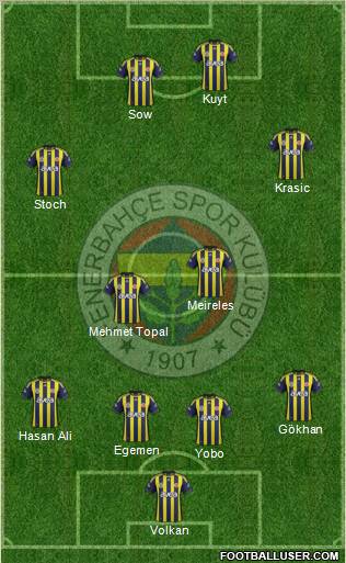 Fenerbahçe SK Formation 2012