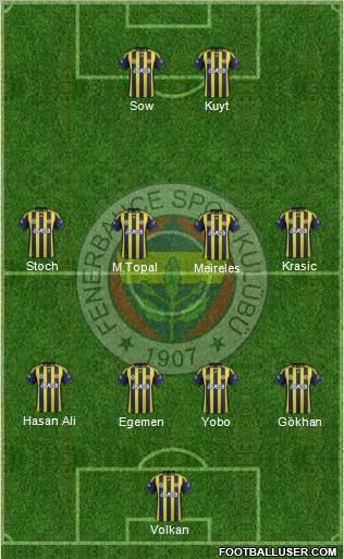 Fenerbahçe SK Formation 2012