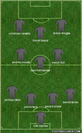 Dream Team Formation 2012