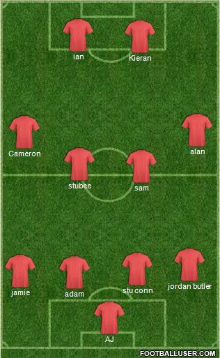 Dream Team Formation 2012