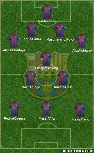 F.C. Barcelona Formation 2012