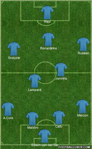 Dream Team Formation 2012