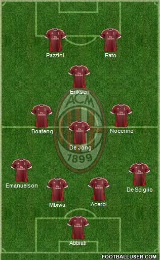 A.C. Milan Formation 2012
