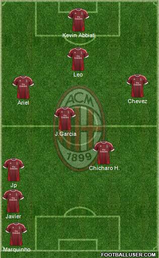 A.C. Milan Formation 2012