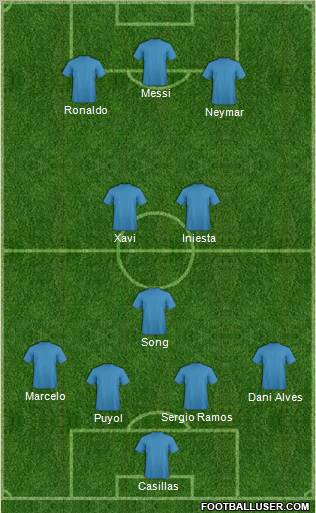Dream Team Formation 2012