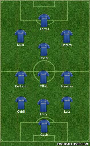 Chelsea Formation 2012