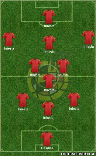 Spain Formation 2012