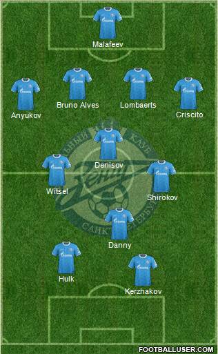 Zenit St. Petersburg Formation 2012