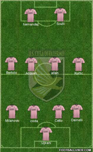 Città di Palermo Formation 2012