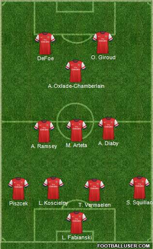 Arsenal Formation 2012