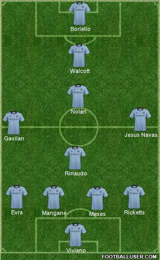 Manchester City Formation 2012
