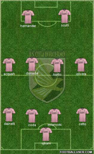 Città di Palermo Formation 2012