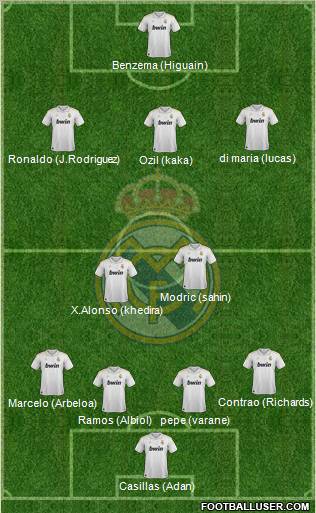 Real Madrid C.F. Formation 2012