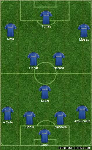 Chelsea Formation 2012