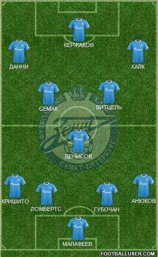 Zenit St. Petersburg Formation 2012