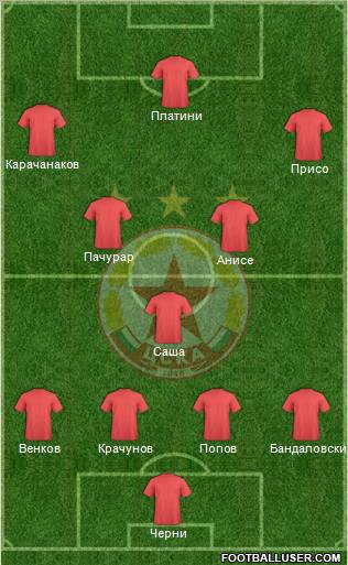 CSKA (Sofia) Formation 2012