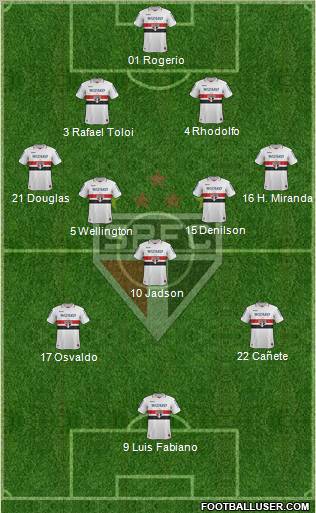 São Paulo FC Formation 2012