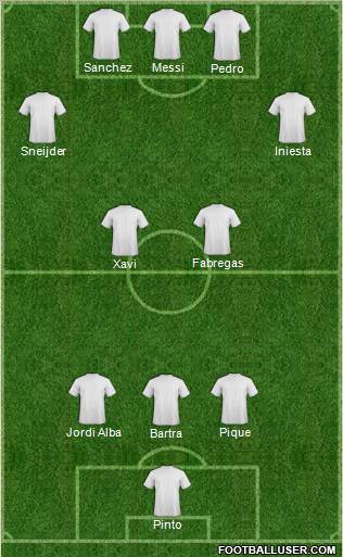 Championship Manager Team Formation 2012