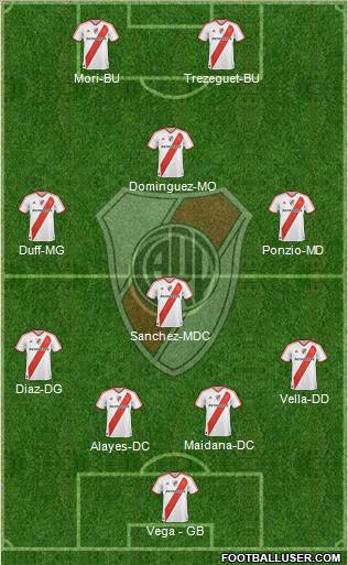 River Plate Formation 2012