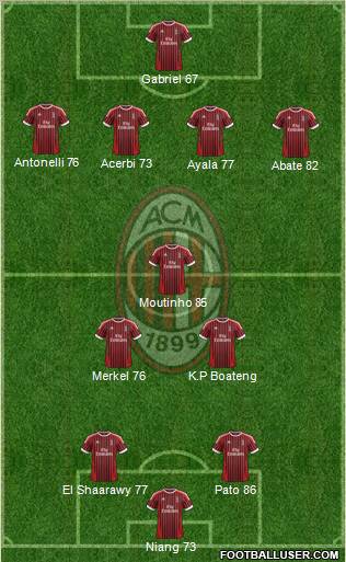 A.C. Milan Formation 2012