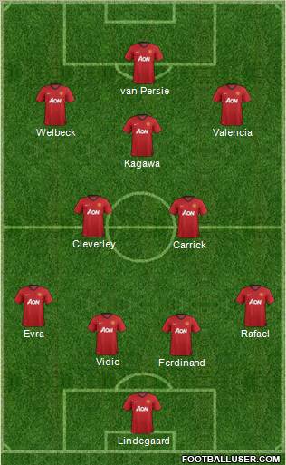 Manchester United Formation 2012