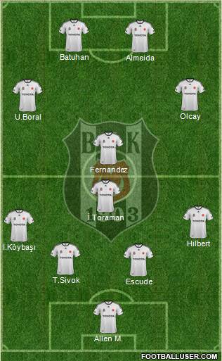 Besiktas JK Formation 2012