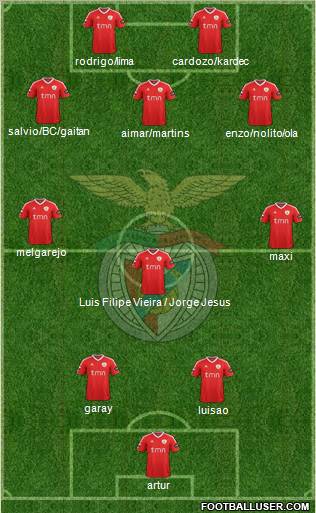 Sport Lisboa e Benfica - SAD Formation 2012