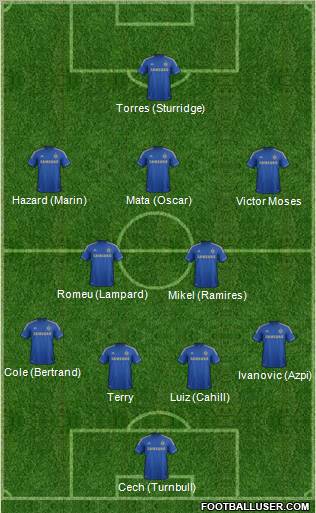 Chelsea Formation 2012