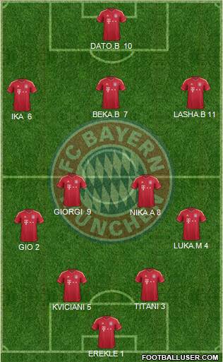 FC Bayern München Formation 2012