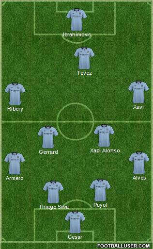 Manchester City Formation 2012