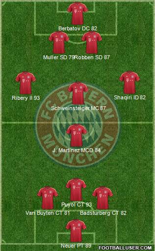 FC Bayern München Formation 2012