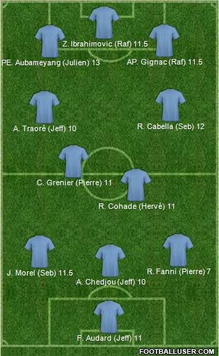 Dream Team Formation 2012