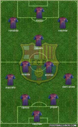 F.C. Barcelona Formation 2012