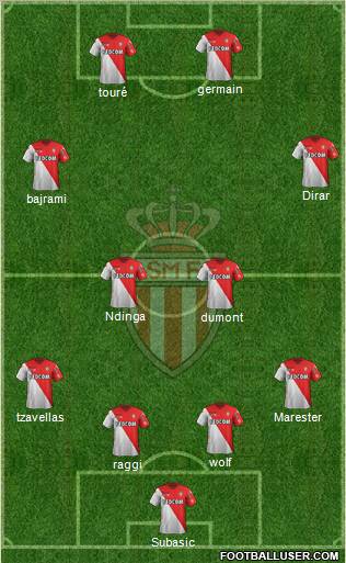 AS Monaco FC Formation 2012
