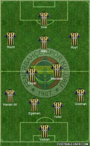 Fenerbahçe SK Formation 2012