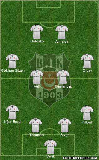 Besiktas JK Formation 2012