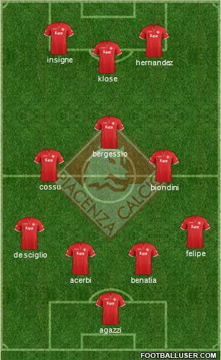Piacenza Formation 2012