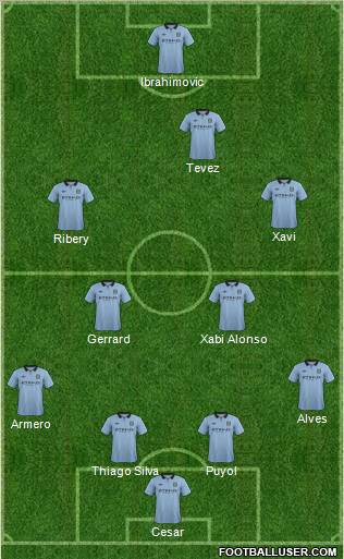 Manchester City Formation 2012