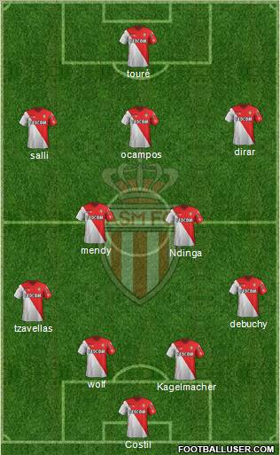 AS Monaco FC Formation 2012