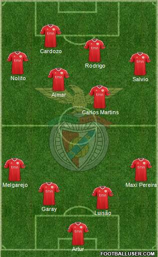Sport Lisboa e Benfica - SAD Formation 2012