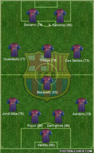 F.C. Barcelona Formation 2012