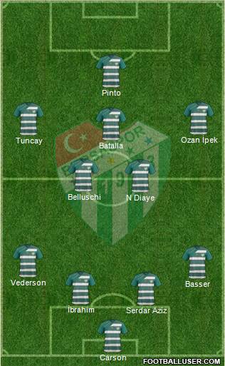 Bursaspor Formation 2012