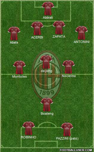 A.C. Milan Formation 2012