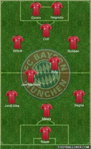FC Bayern München Formation 2012