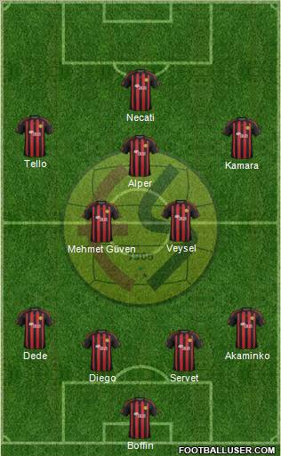 Eskisehirspor Formation 2012