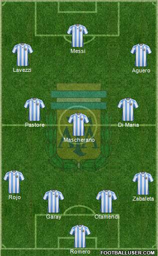 Argentina Formation 2012