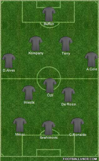 Dream Team Formation 2012