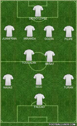 Dream Team Formation 2012